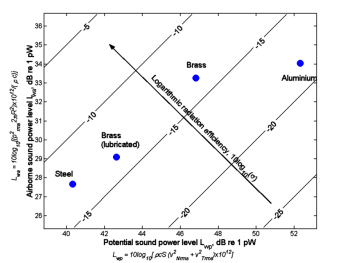 Radiation efficiency map